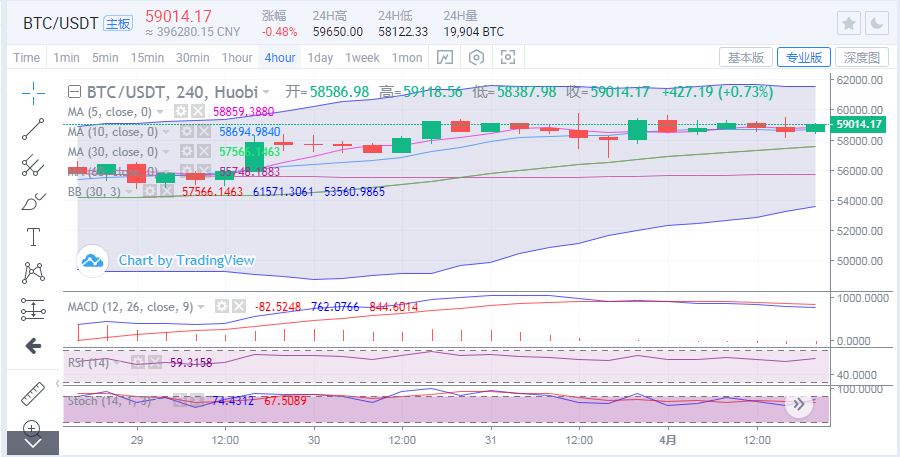 于集鑫：FIL日内涨幅近25%  比特币能否破60000？