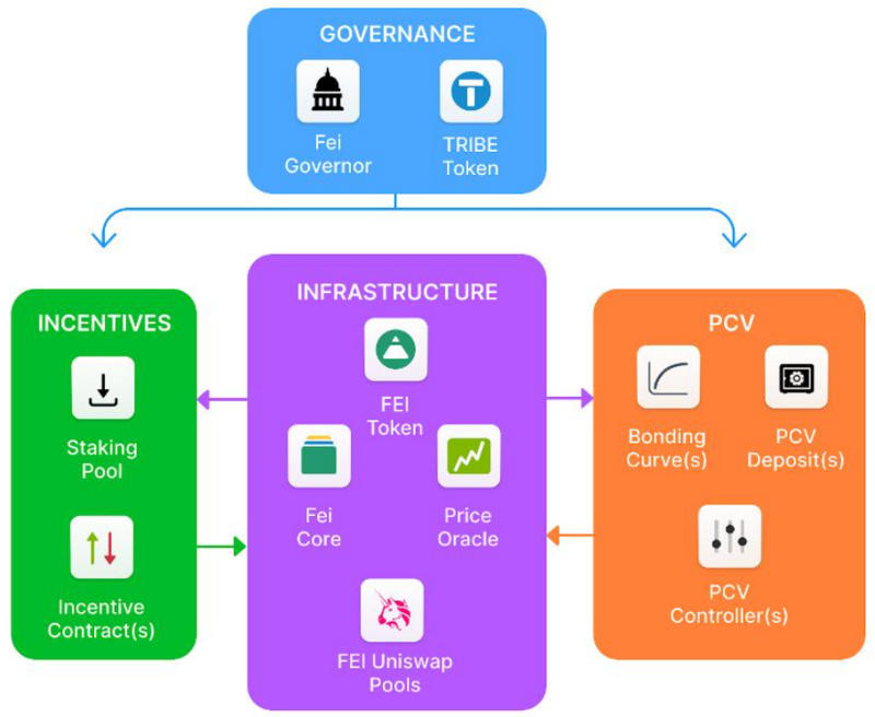 高度集中的算法稳定Fei的财富创造效果如何?2 高度集中的算法稳定Fei的财富创造效果如何?2