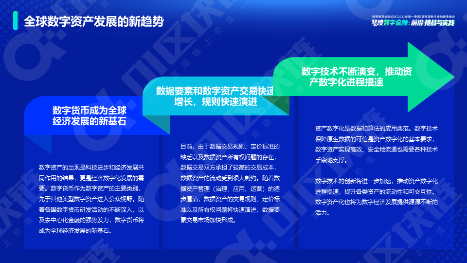 新力量的崛起：全球数字资产研究报告（2021）28