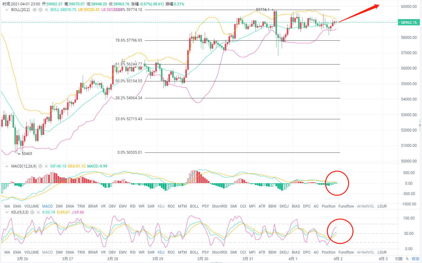 艾华论币:4.1BTC晚间行情思路分析及操作建议 艾华论币:4.1BTC晚间行情思路分析及操作建议