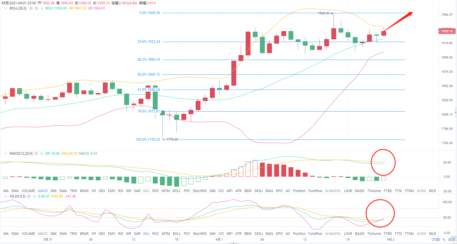 老A言币：4/2ETH主力持续的上涨 凌晨该如何呈现？