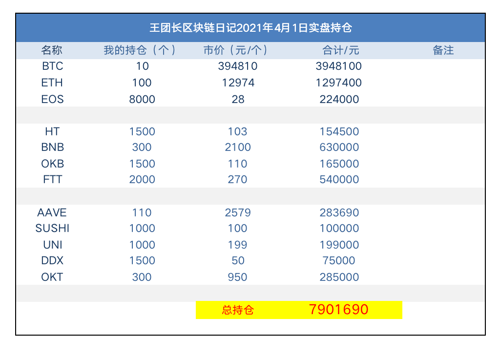 王团长区块链日记1239篇：马上800万