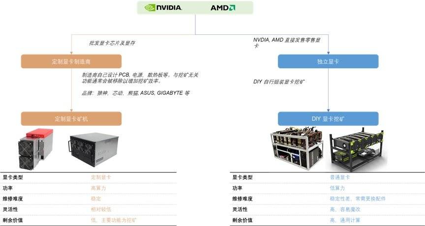 深入解析以太坊区块空间市场：挖矿周期将出现新模式1