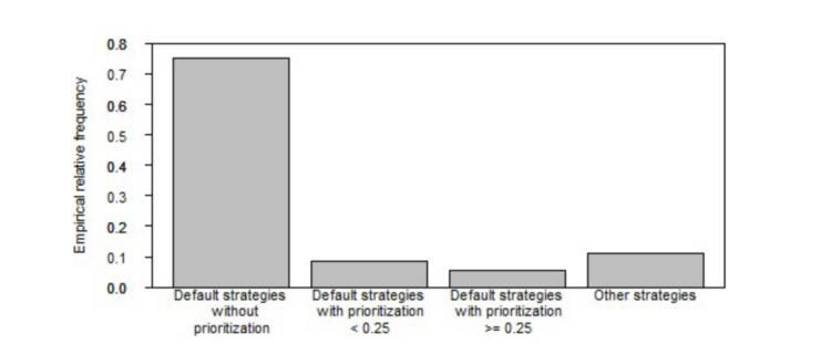 深入解析以太坊区块空间市场：挖矿周期将出现新模式6