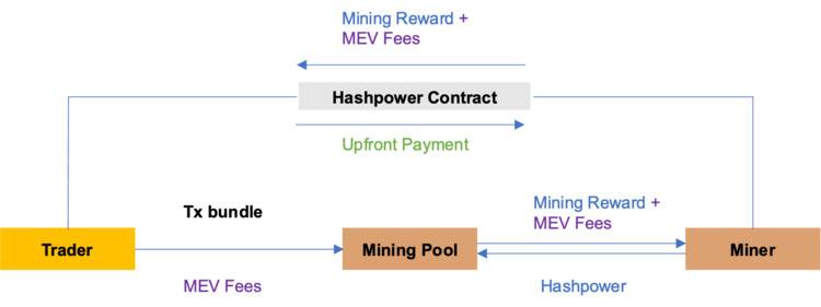 深入解析以太坊区块空间市场：挖矿周期将出现新模式10