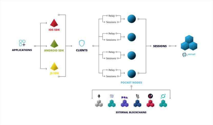 DeFi 的基础设施乐高：中间件将从内到外吞噬加密技术4