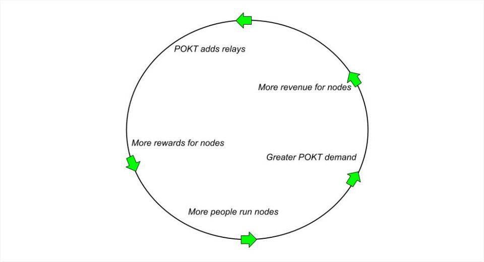 DeFi 的基础设施乐高：中间件将从内到外吞噬加密技术7