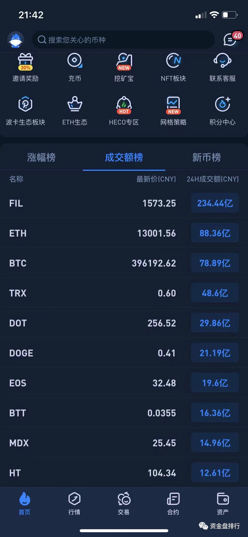 FIL连续数日暴涨,什么时候是顶,据说已被调查!!! FIL连续数日暴涨,什么时候是顶,据说已被调查!!!