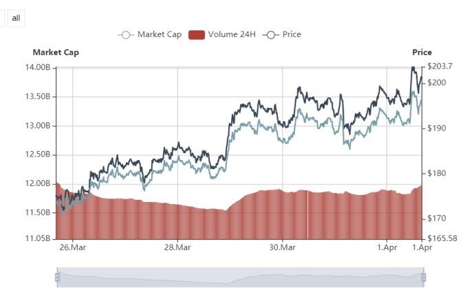 惊喜还是惊吓？莱特币“改名”BitcoinLite3