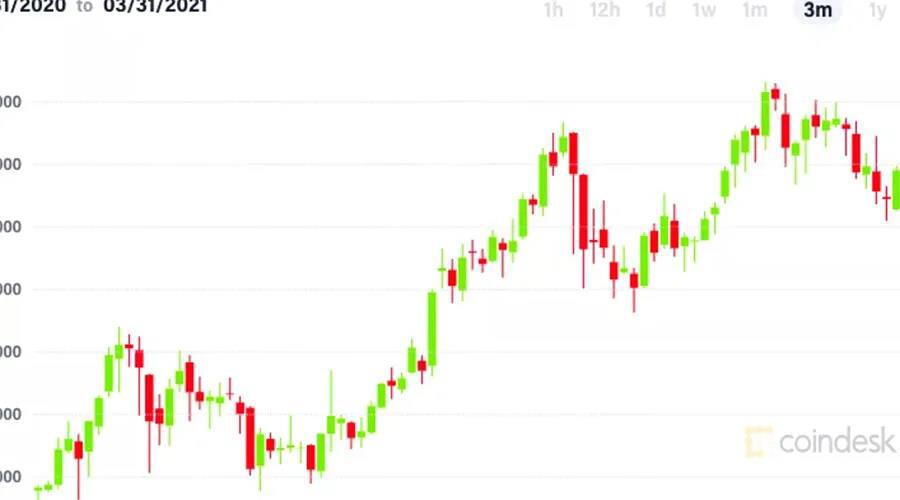高盛、黑石行动发布采纳信号，比特币价格接近6万美元