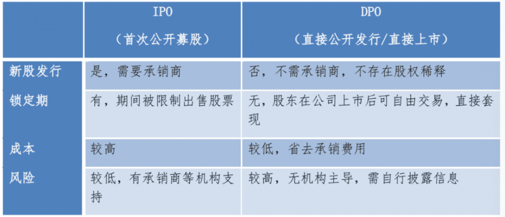 coinbase上市：被罚款650万美元，上市过程为何一再拖延？