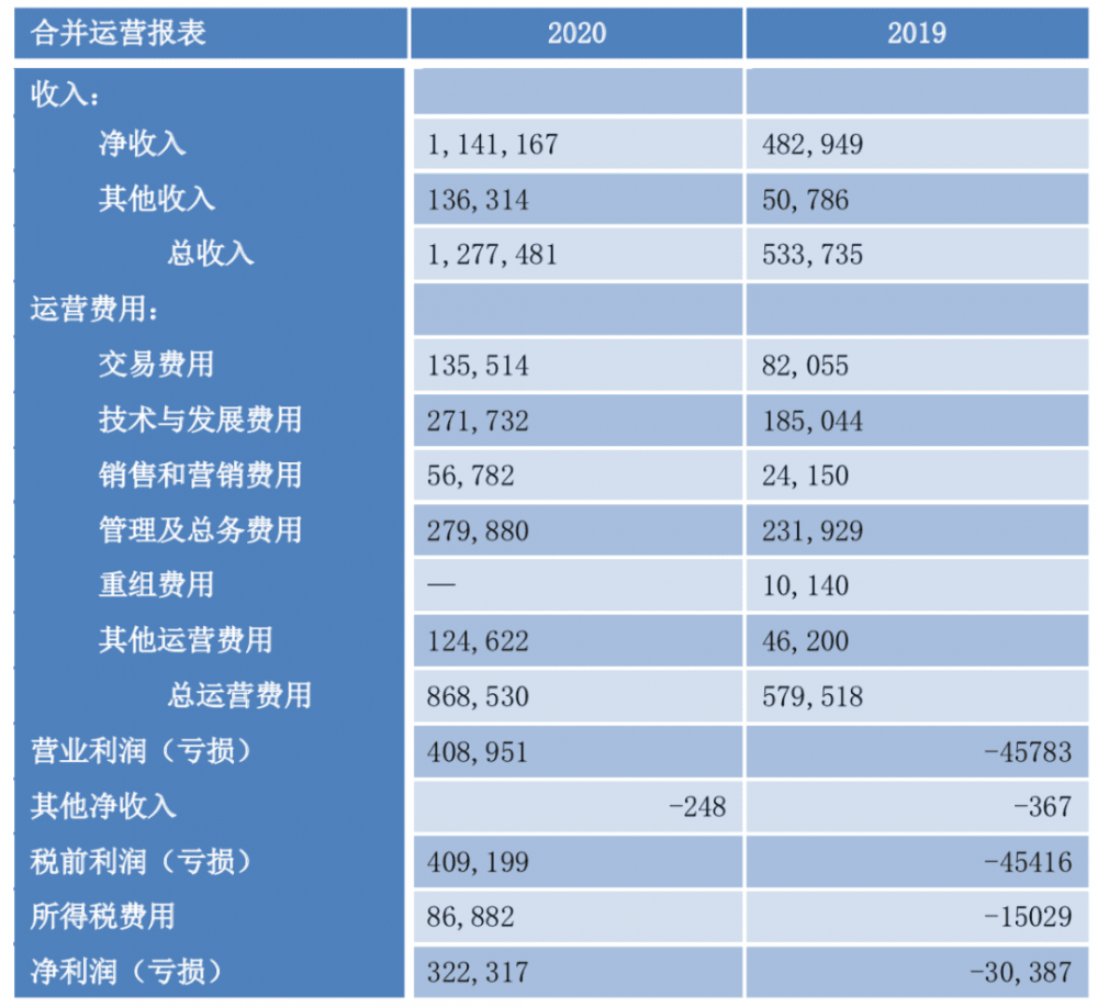 coinbase上市：被罚款650万美元，上市过程为何一再拖延？1