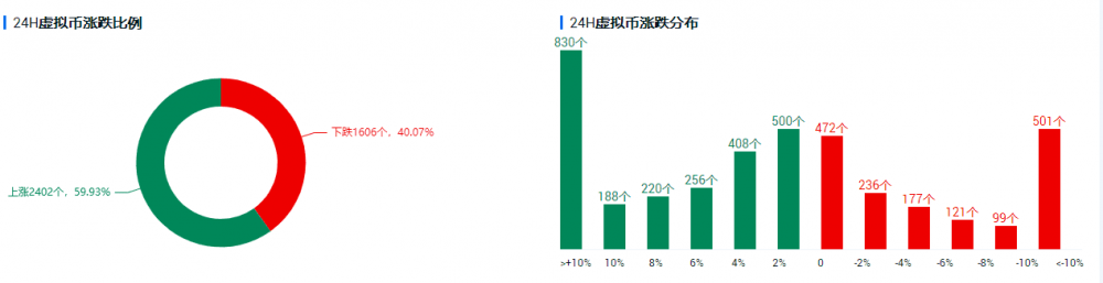 拜登推动另一个2万亿美元的刺激计划，比特币