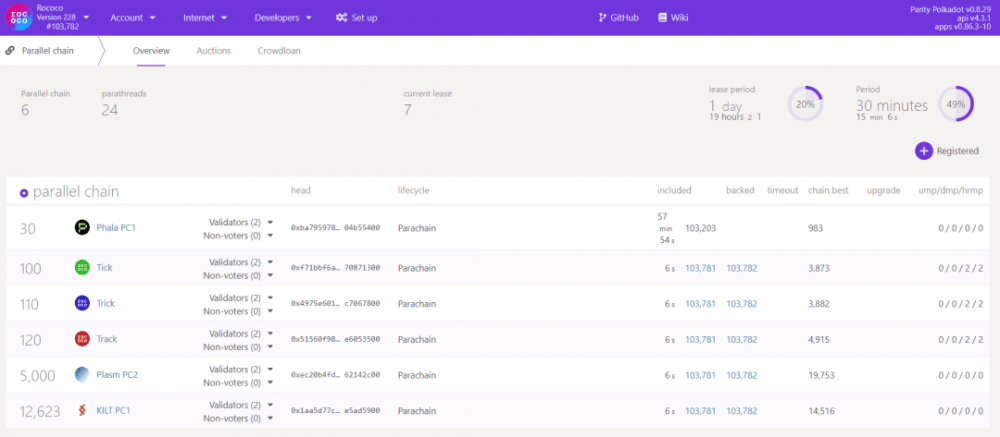 博卡先锋网草间草间的平行链几天后可能上线。多连锁时代来临了吗？
