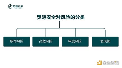 独家 | 灵踪安全在审计报告中会罗列哪些风险？我们该如何读审计报告