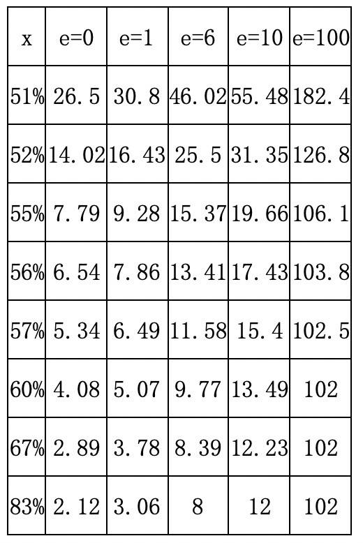 邹传伟：深入分析公链经济体的双层耦合问题2