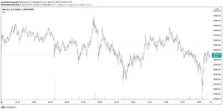 知名投行摩根士丹利为何选择新增比特币敞口？2
