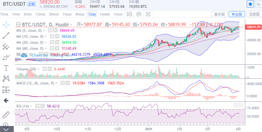 丁佳永：比特币震荡整理 以太坊强势上行2000触手可及1