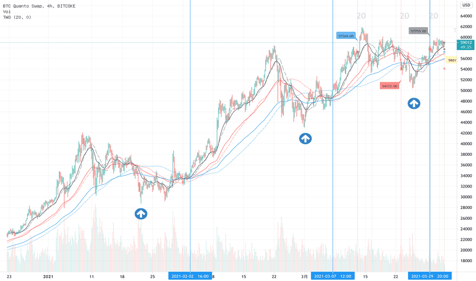 大饼上升趋势中,结构性调整三次复盘 大饼上升趋势中,结构性调整三次复盘