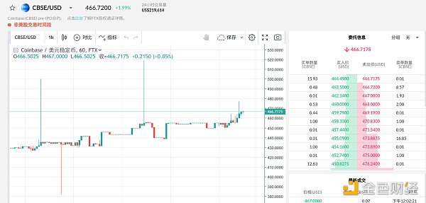 金色观察 | Coinbase 4月14日上市 如何在FTX提前参与购买? 金色观察 | Coinbase 4月14日上市 如何在FTX提前参与购买?