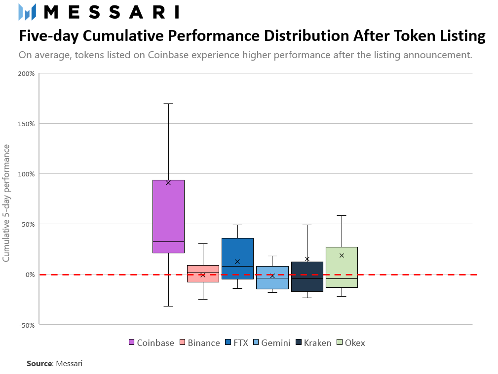 分析Coinbase的“拉盘效应”1 分析Coinbase的“拉盘效应”1