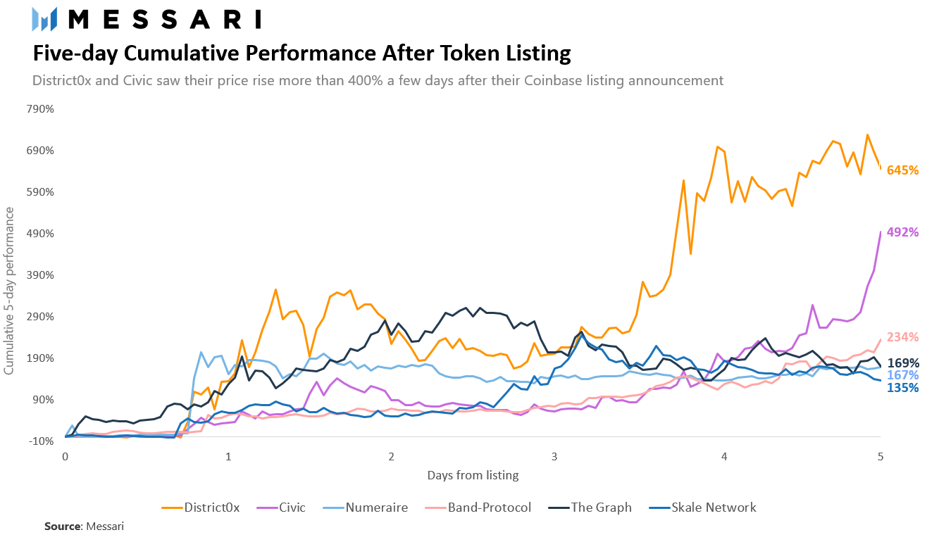 分析Coinbase的“拉盘效应”2 分析Coinbase的“拉盘效应”2