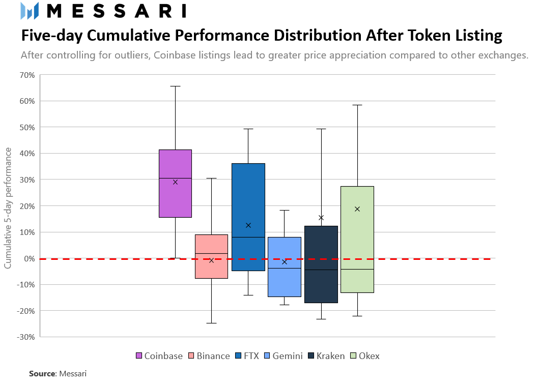 分析Coinbase的“拉盘效应”3 分析Coinbase的“拉盘效应”3
