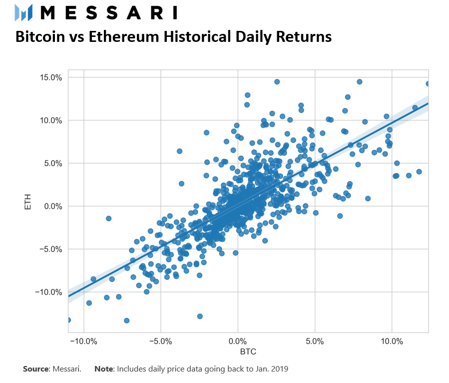 分析Coinbase的“拉盘效应”6 分析Coinbase的“拉盘效应”6