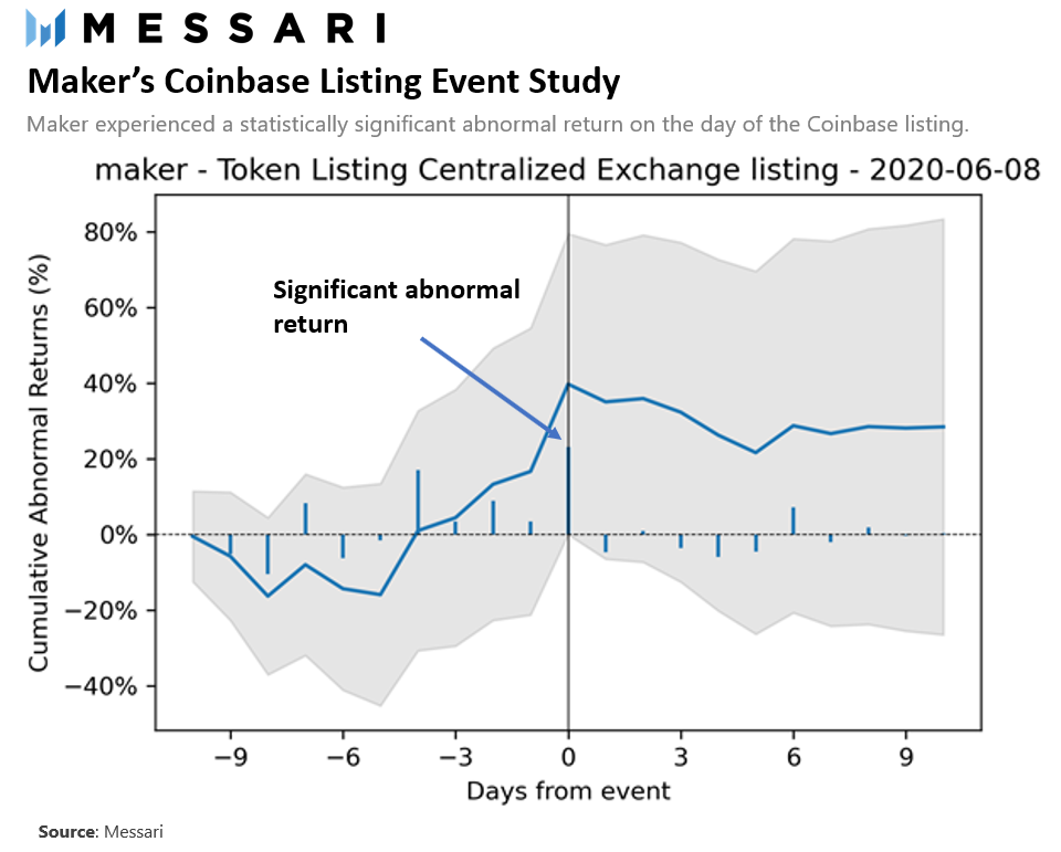 分析Coinbase的“拉盘效应”7 分析Coinbase的“拉盘效应”7