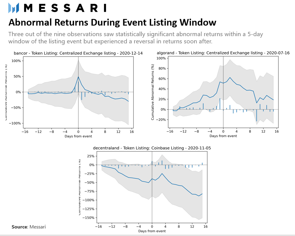 分析Coinbase的“拉盘效应”10 分析Coinbase的“拉盘效应”10