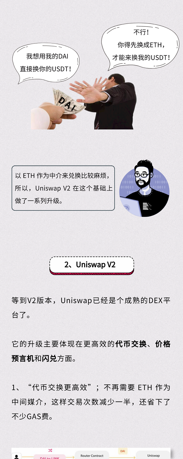 Uniswap V3即将登场，Uni要起飞了吗？3