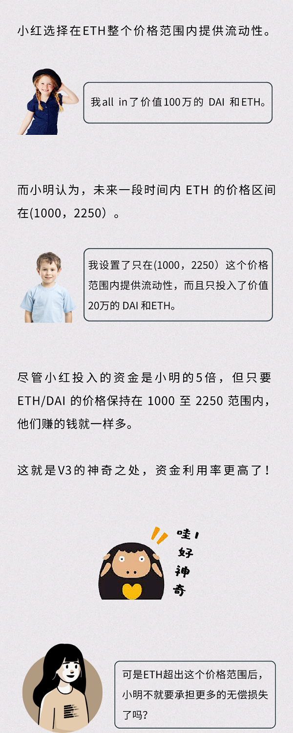 Uniswap V3即将登场，Uni要起飞了吗？6