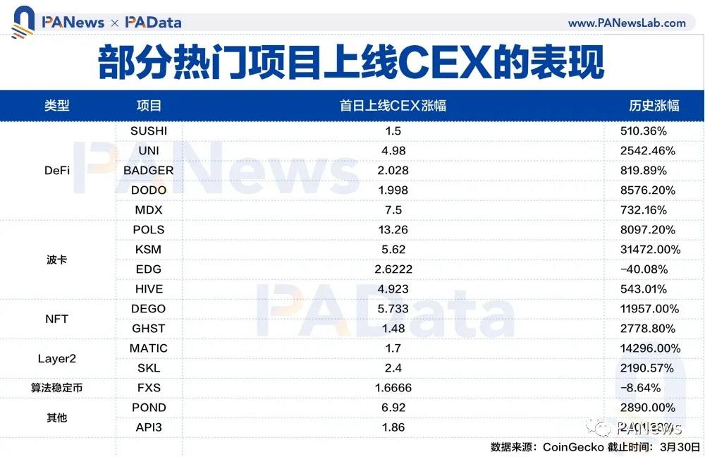 Ido成为少数人的盛宴，如何在牛市中埋伏优质投资标的？5