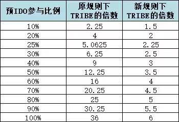飞轮氏起家，是白手起家嫖娼，还是为了争高收入？1