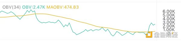 4.2午间行情：多头强势 有望冲高