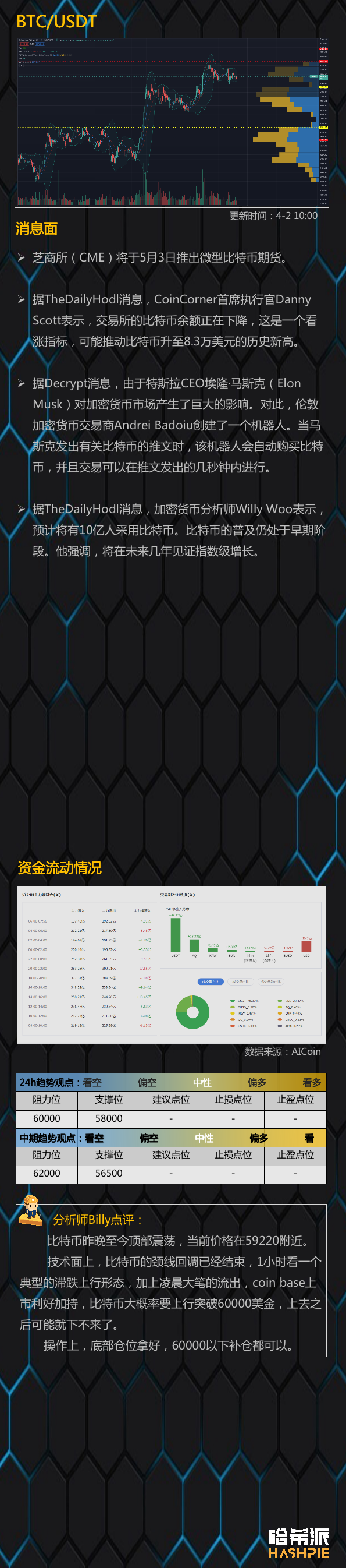 行情分析:链上指标低位,大饼突破6万,后续怎么走?1 行情分析:链上指标低位,大饼突破6万,后续怎么走?1