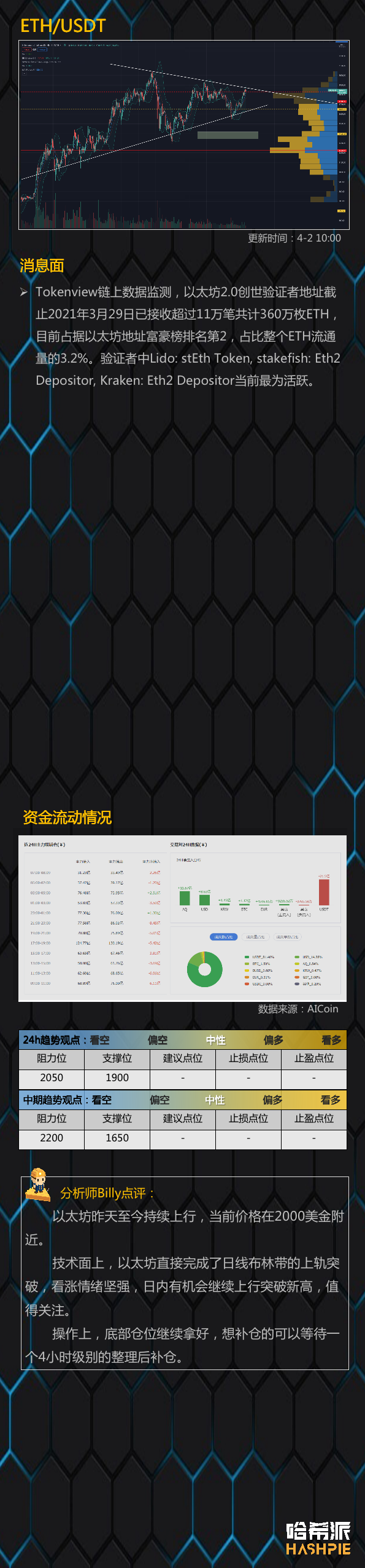 行情分析:链上指标低位,大饼突破6万,后续怎么走?3 行情分析:链上指标低位,大饼突破6万,后续怎么走?3
