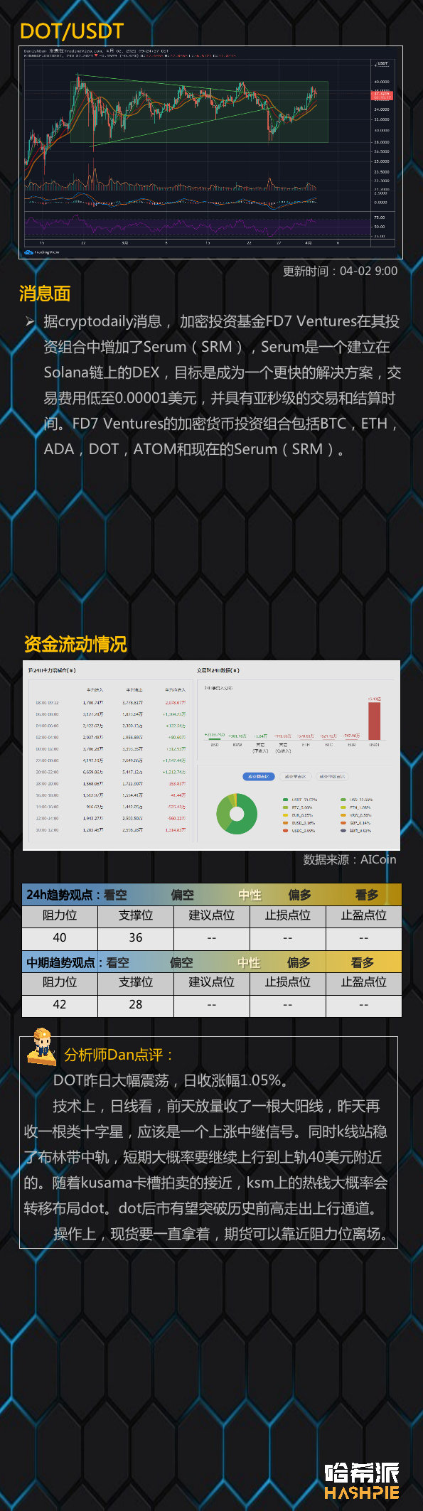 行情分析:链上指标低位,大饼突破6万,后续怎么走?5 行情分析:链上指标低位,大饼突破6万,后续怎么走?5