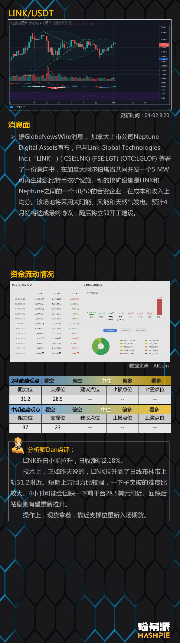 行情分析：链上指标低位，大饼突破6万，后续怎么走？9