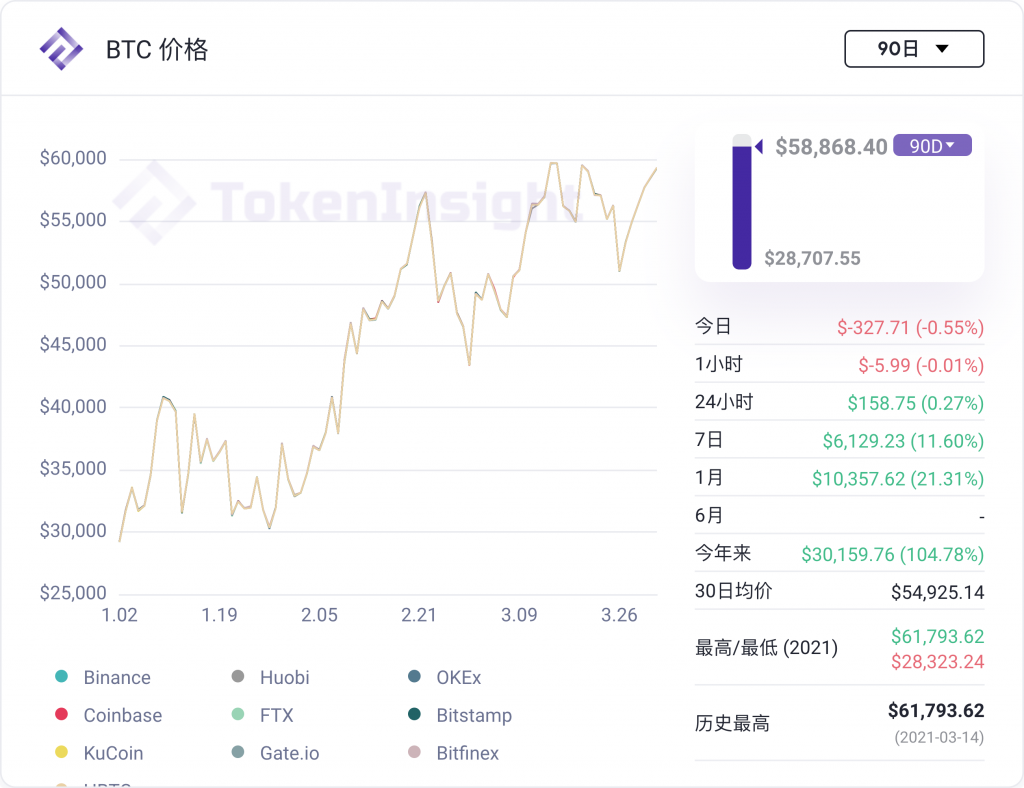 TI 视界 | 交易所返佣奖励机制哪家强？