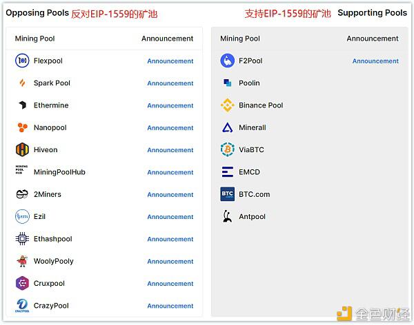 以太坊矿工又罢工了?那eip-3368呢? 以太坊矿工又罢工了?那eip-3368呢?