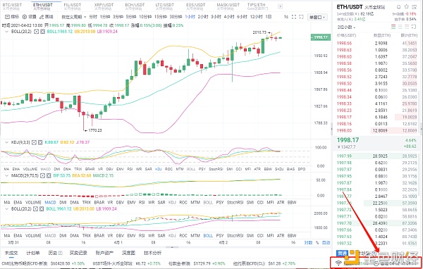 八哥币圈：4-2以太坊实操带单 多单斩获72个点位 唯有盈利才能让人心情愉悦1