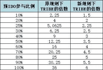 飞黄腾达起家，是“白娼”还是为了争高收入？1