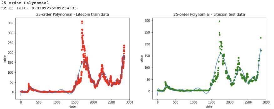 机器学习能预测加密货币的价格吗？分段插值法分析4