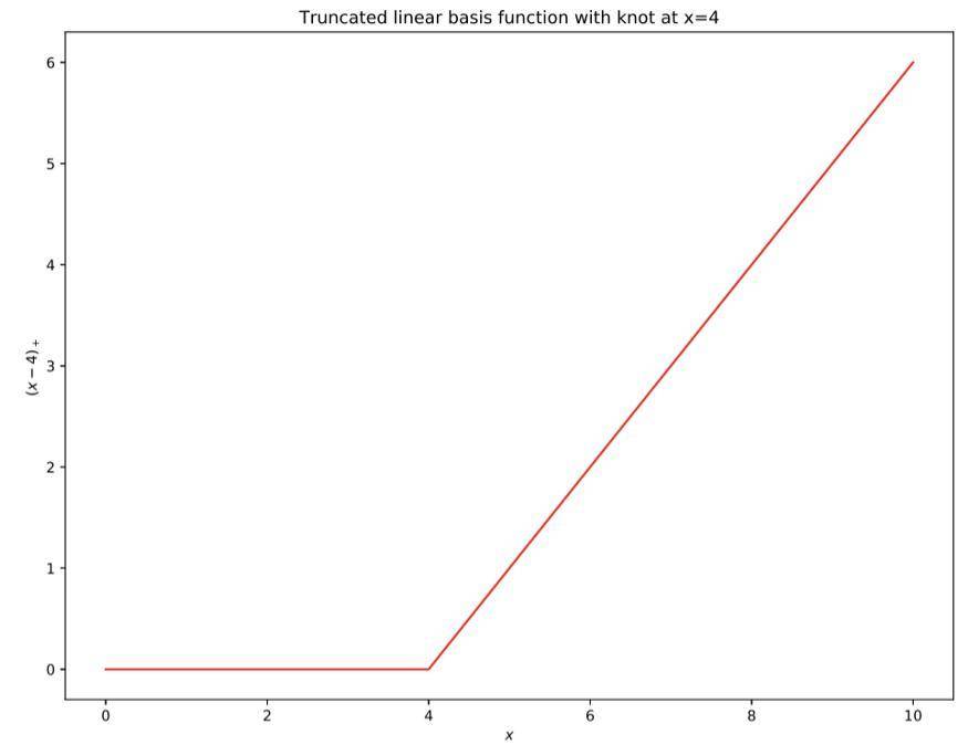 机器学习能预测加密货币的价格吗？分段插值法分析6