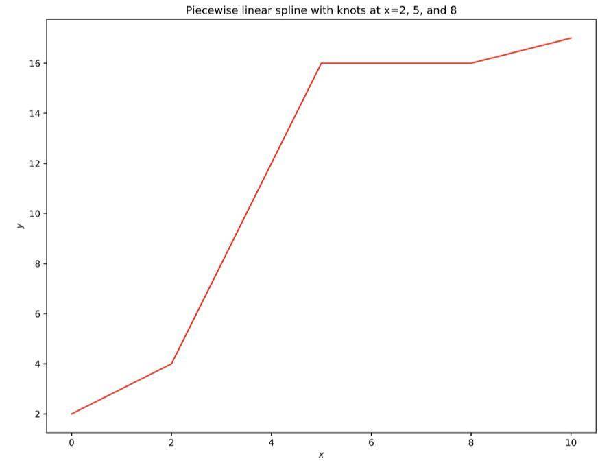 机器学习能预测加密货币的价格吗？分段插值法分析7