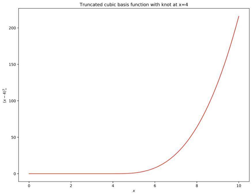 机器学习能预测加密货币的价格吗？分段插值法分析8