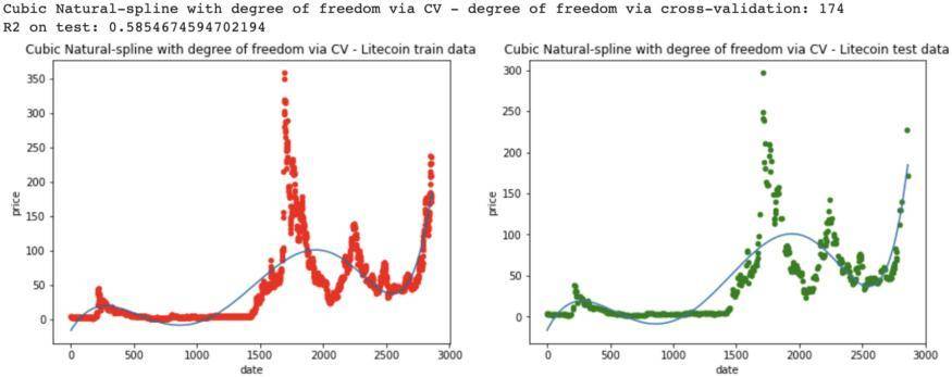 机器学习能预测加密货币的价格吗？分段插值法分析11