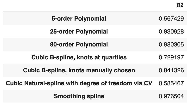 机器学习能预测加密货币的价格吗？分段插值法分析13
