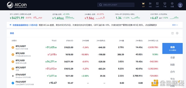 20个币圈人士必备工具（收藏）